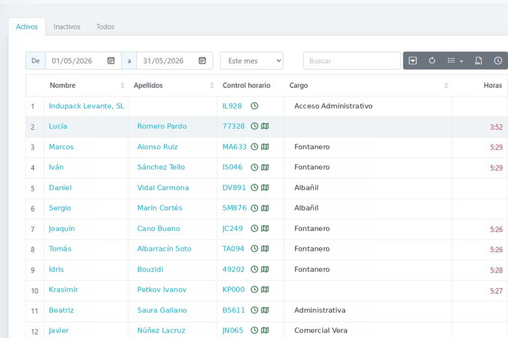 Listado de personal activo con nombre, cargo y horas trabajadas