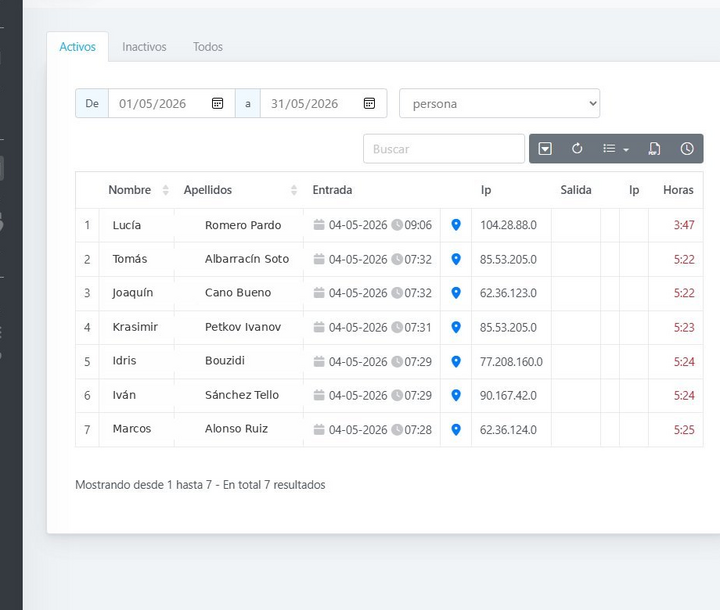 Panel de control horario con empleados fichando en tiempo real